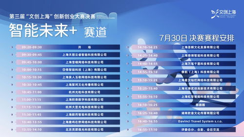 第三屆文創(chuàng)上海創(chuàng)新創(chuàng)業(yè)大賽決賽開啟，聚焦數(shù)字文化創(chuàng)意內(nèi)容應用服務(wù)