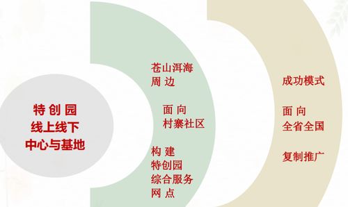 立足云南大理，點亮文化自信 特殊文化藝術(shù)創(chuàng)意產(chǎn)業(yè)園盛大啟動