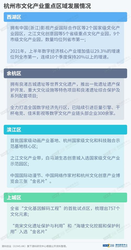 數(shù)字文化創(chuàng)意內(nèi)容應用服務(wù) 文化科技融合加速下的逆勢崛起