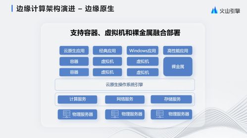 云計算與數(shù)字文化創(chuàng)意內(nèi)容應用服務(wù)的融合與未來方向